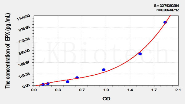 Mouse EPX (Eosinophil Peroxidase) ELISA Kit