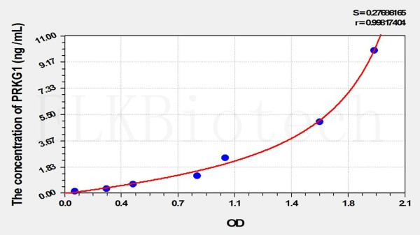 Mouse PRKG1 (Protein Kinase, cGMP Dependent Type I) ELISA Kit