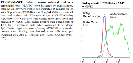 Anti-CD252 [OX40L] (human), clone ANC10G1, Biotin conjugated