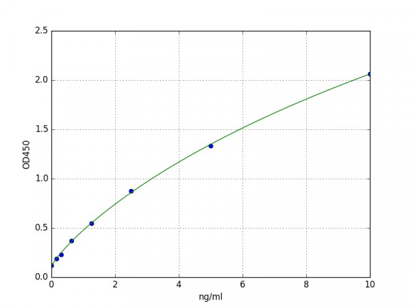 Human LCAT/Lecithin-cholesterol acyltransferase ELISA Kit