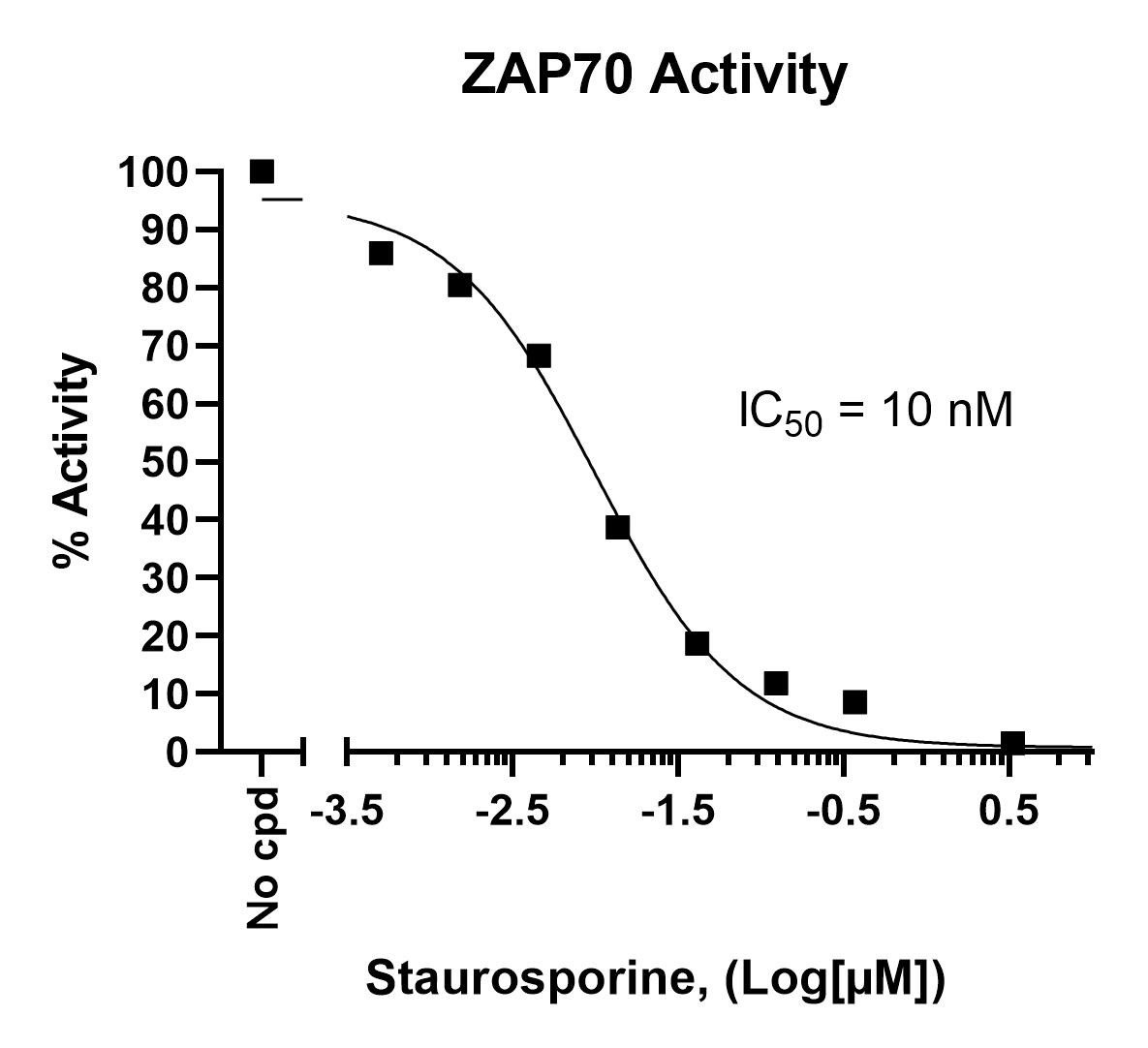 zap70-kinase-assay-kit-bps-bioscience-biomol