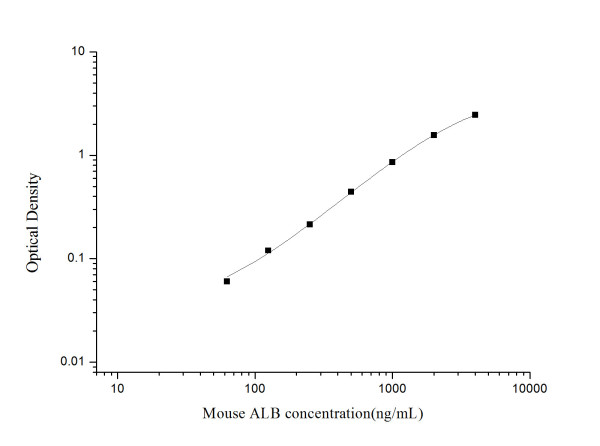 Anti-Serum Albumin (Detector), clone 2E5