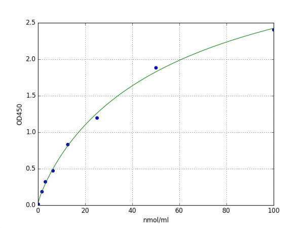 Human Alpha-1-antichymotrypsin / SERPINA3 ELISA Kit