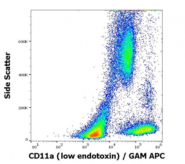 Anti-CD11a, clone MEM-83