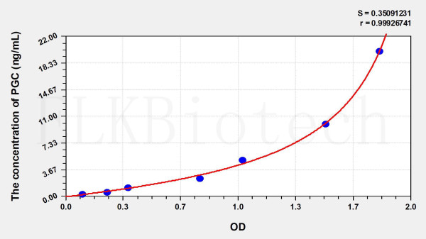 Rat PGC (Pepsinogen C) ELISA Kit