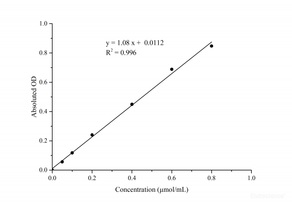 Lactate dehydrogenase (LDH) Activity Assay Kit