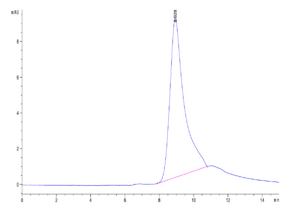 Biotinylated Mouse BCMA/TNFRSF17 Protein