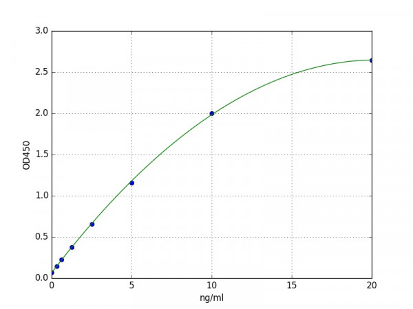 Human MRC2 ELISA Kit