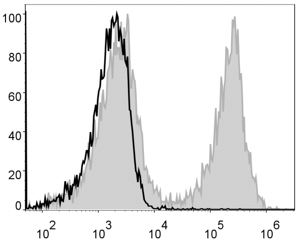 Anti-CD19 (mouse) (PE/Cy5 Conjugated), clone 1D3