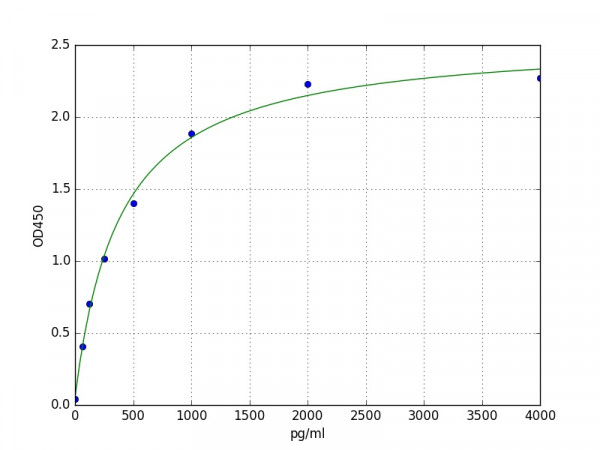 Human PPP1R1A ELISA Kit