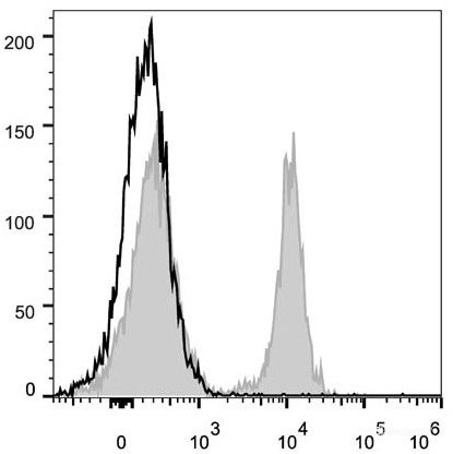 Anti-Mouse CD19 (PerCP/Cyanine5.5 Conjugated)[1D3], clone 1D3