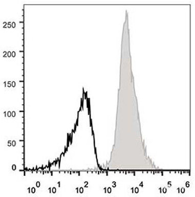 Anti-Mouse CD11a (APC Conjugated)[FD441.8], clone FD441.8