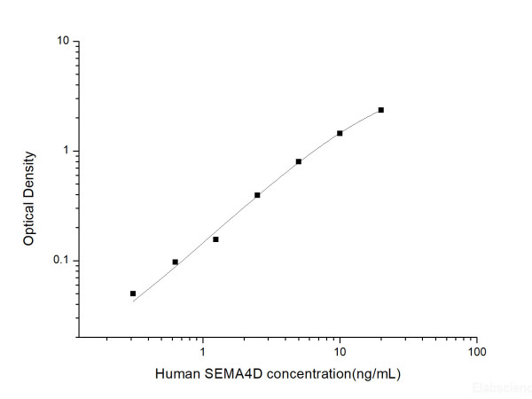 Anti-Semaphorin 4D/CD100 (Capture)