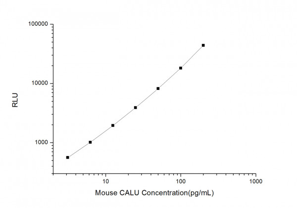 Mouse CALU (Calumenin) CLIA Kit