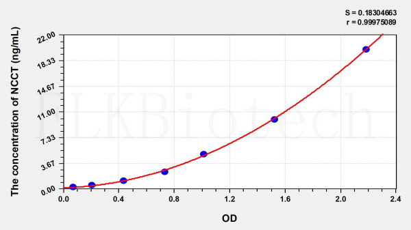 Human NCCT (Na-Cl Cotransporter) ELISA Kit