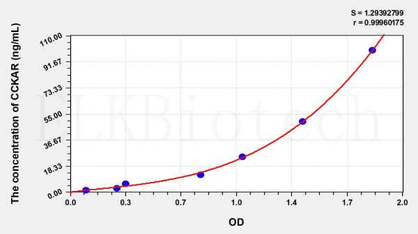 Rabbit CCKAR (Cholecystokinin A Receptor) ELISA Kit