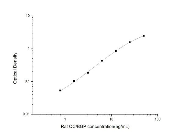 Anti-Osteocalcin (Capture), clone 10A5