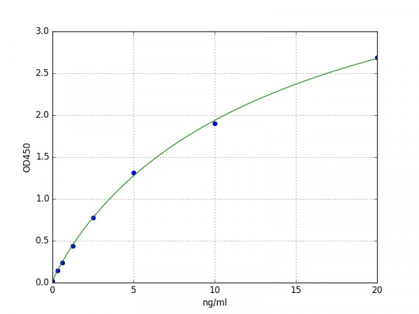 Mouse TLR6 ELISA Kit