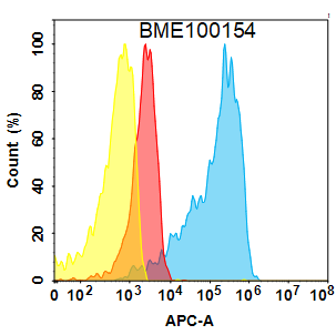 Anti-CD26 (begelomab biosimilar) mAb