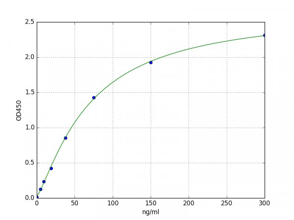 Human Apolipoprotein A-IV / ApoA4 ELISA Kit