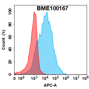 Anti-ALPP(TCRCure A06 Biosimilar) mAb