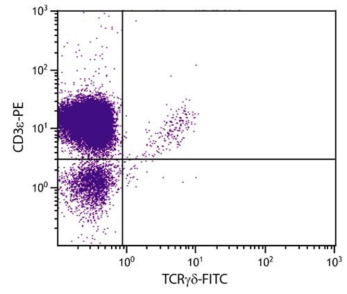 Anti-TCR gamma/delta (FITC), clone UC7-13D5