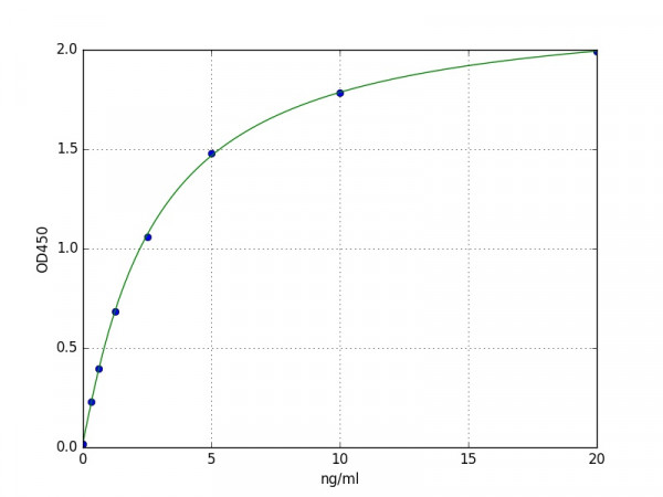 Human Mucin-4 / MUC4 ELISA Kit