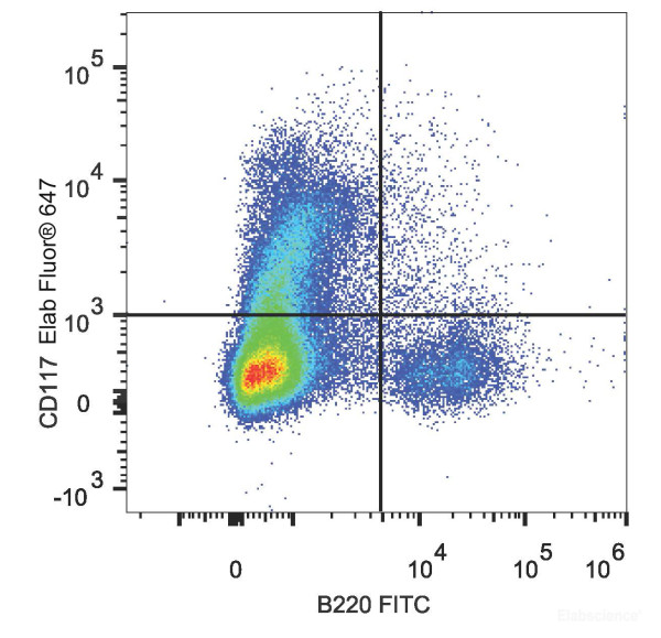 Anti-Mouse CD117 (AF647 Conjugated)[2B8], clone 2B8