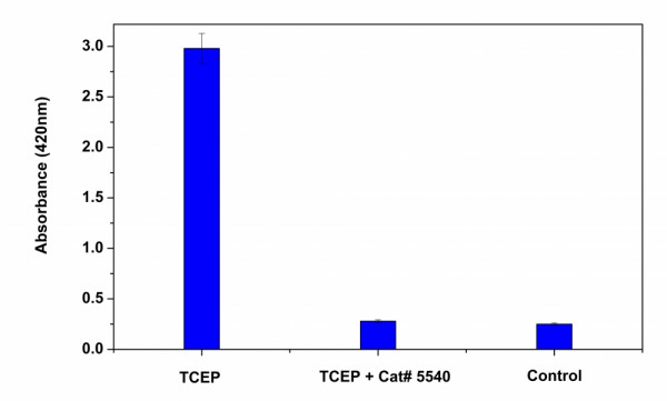 ReadiUse(TM) TCEP removal buffer