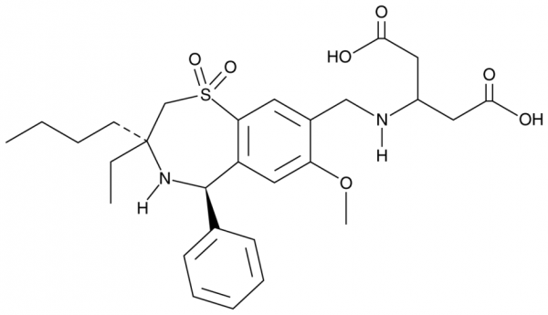 GSK2330672