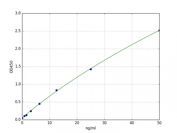 Bovine IGF-1 (Insulin-like growth factor 1) ELISA Kit