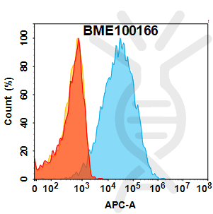 Anti-CGRPR(Erenumab biosimilar) mAb