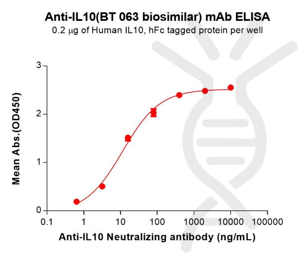 Anti-IL10(BT 063 biosimilar) mAb