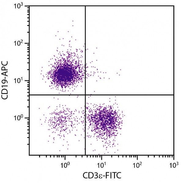 Anti-CD19 (APC), clone MB19-1