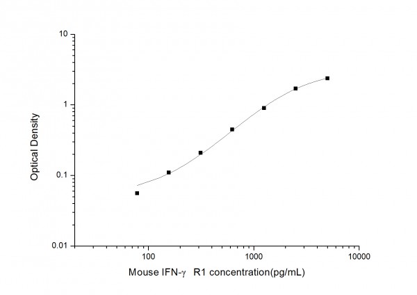 Mouse IFN-gamma R1 (Interferon Gamma Receptor 1) ELISA Kit