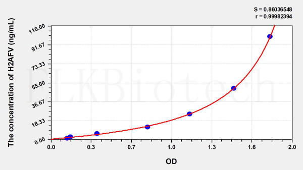Human H2AFV (H2A Histone Family, Member V) ELISA Kit