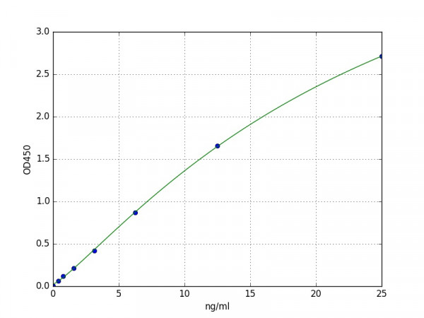 Mouse Osteocalcin ELISA Kit