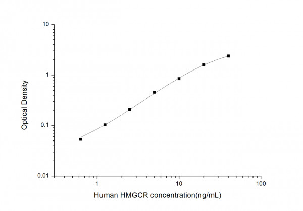Human HMGCR (3-Hydroxy-3-methylglutaryl CoA Reductase) ELISA Kit 
