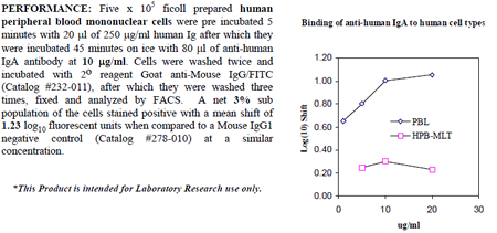 Anti-IgA (human), clone Hisa43