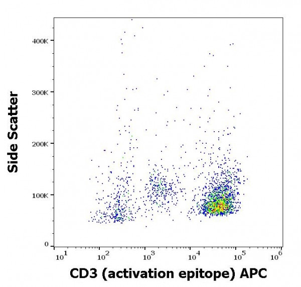 Anti-CD3 (activation epitope) (APC), clone APA1/1