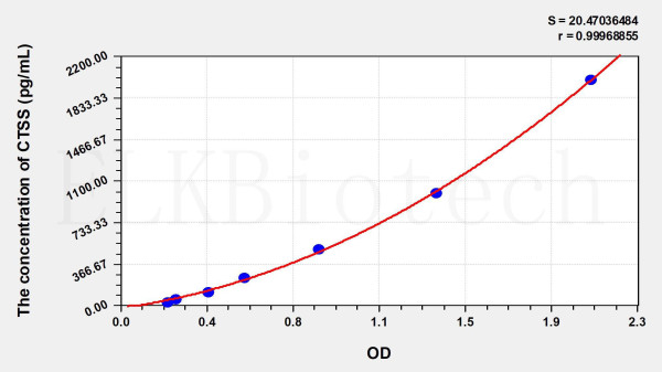 Mouse CTSS (Cathepsin S) ELISA Kit