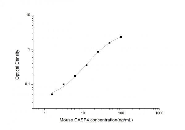 Mouse CASP4 (Caspase 4) ELISA Kit