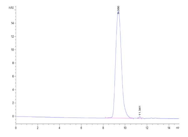 Biotinylated Human B7-H5/Gi24/VISTA Protein