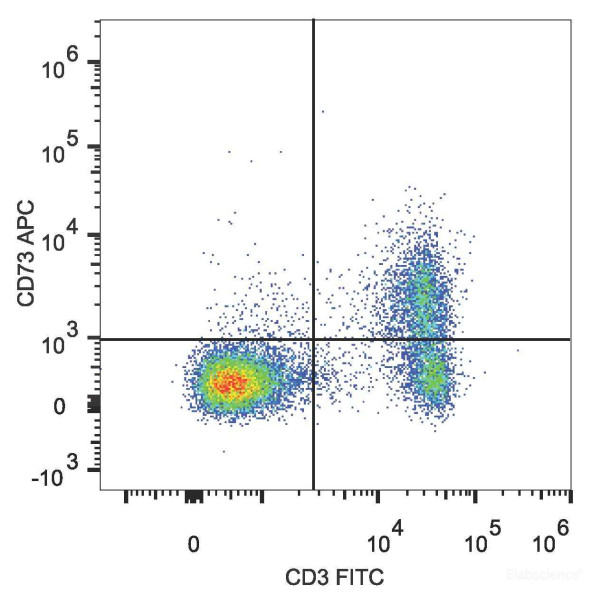 Anti-Mouse CD73 (APC Conjugated)[TY/23], clone TY/23