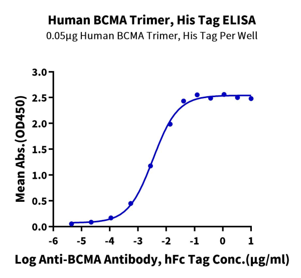 Human BCMA/TNFRSF17 Trimer Protein