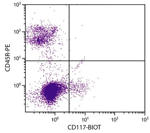 Anti-CD117 / c-Kit (Biotin), clone 2B8