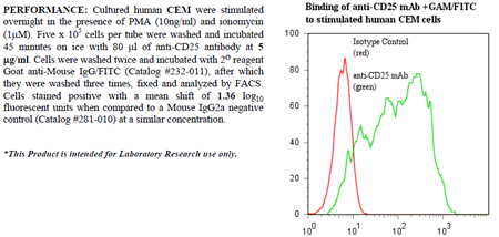 Anti-CD25 (human), clone 7G7B6, preservative free