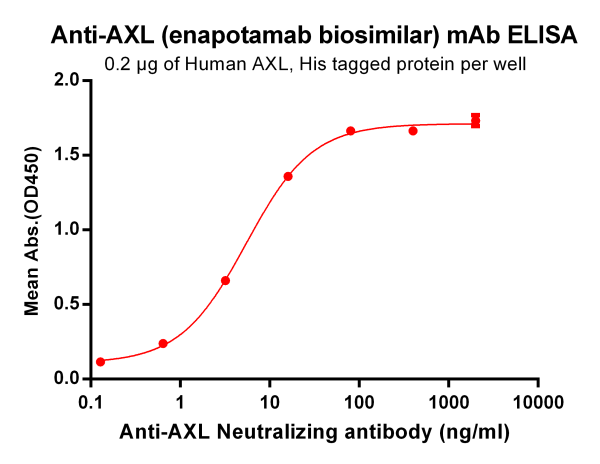 Anti-AXL (enapotamab biosimilar) mAb