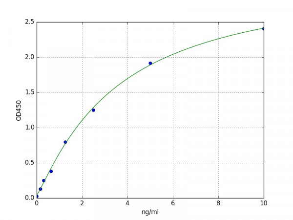 Human FGFBP1 ELISA Kit