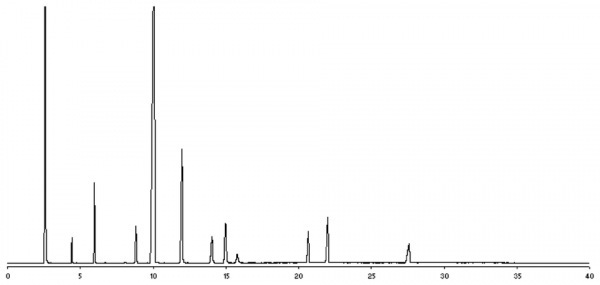 AOCS Canola Oil Fatty Acid Methyl Ester Standard Mixture